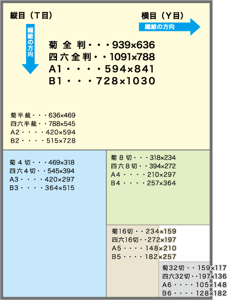 一覧 用紙 サイズ